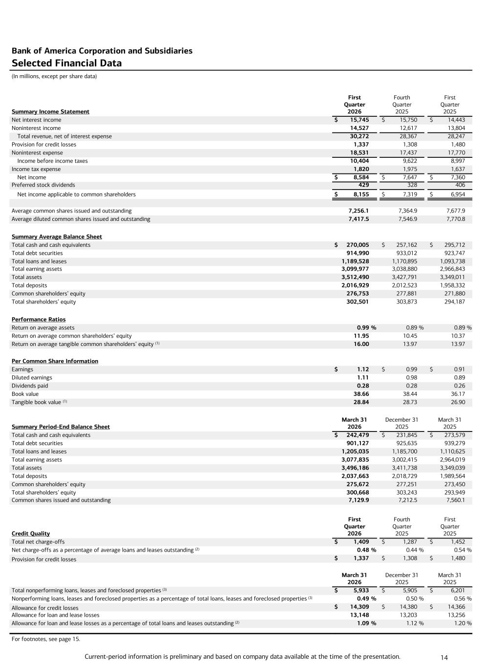 Accessible PDF of Ex 99.1 available under Documents dropdown menu when available.