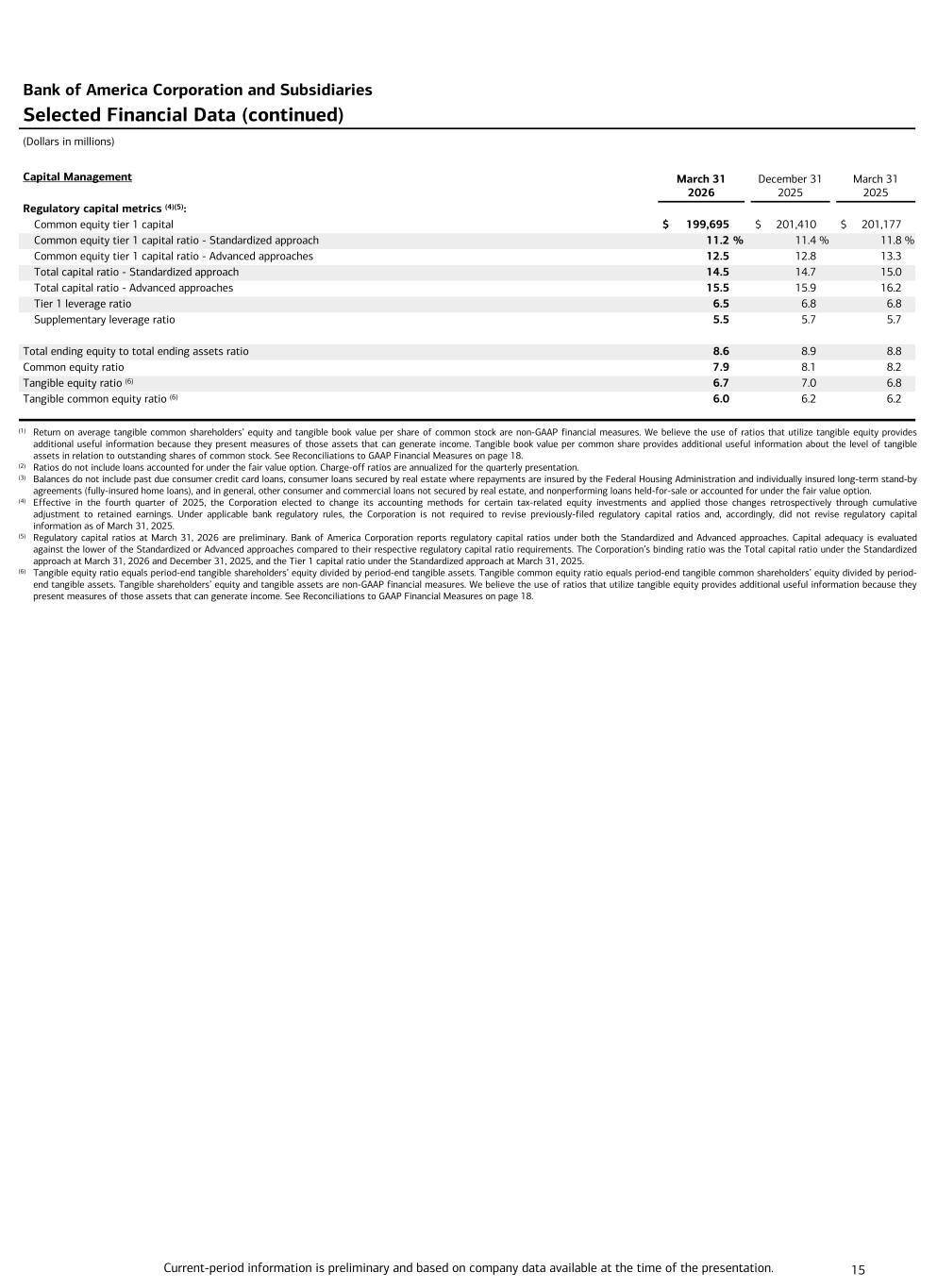 Accessible PDF of Ex 99.1 available under Documents dropdown menu when available.