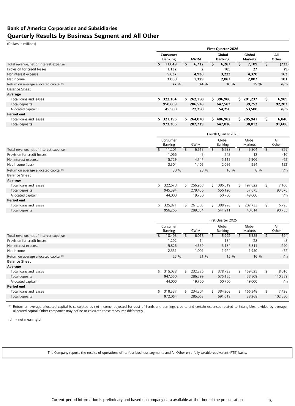 Accessible PDF of Ex 99.1 available under Documents dropdown menu when available.