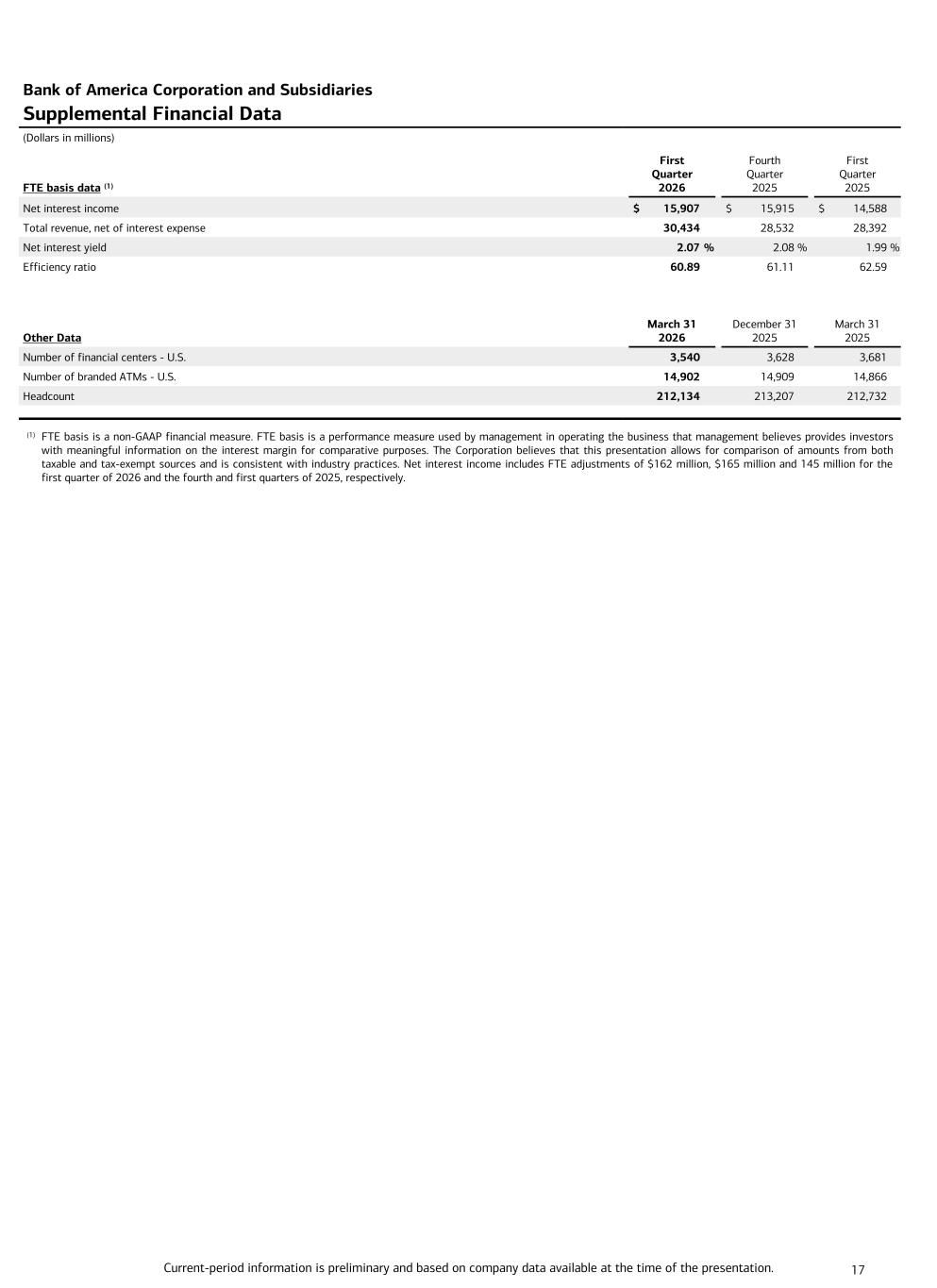 Accessible PDF of Ex 99.1 available under Documents dropdown menu when available.