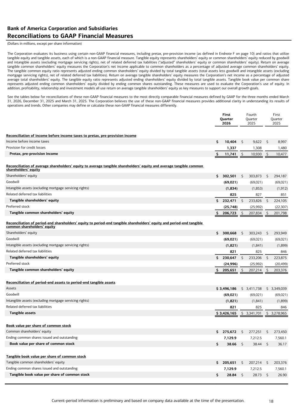 Accessible PDF of Ex 99.1 available under Documents dropdown menu when available.