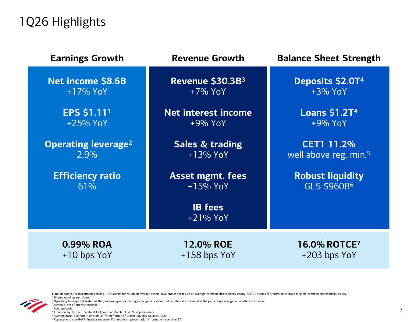 Accessible PDF of Exhibit 99.2 available under Documents Dropdown menu when available