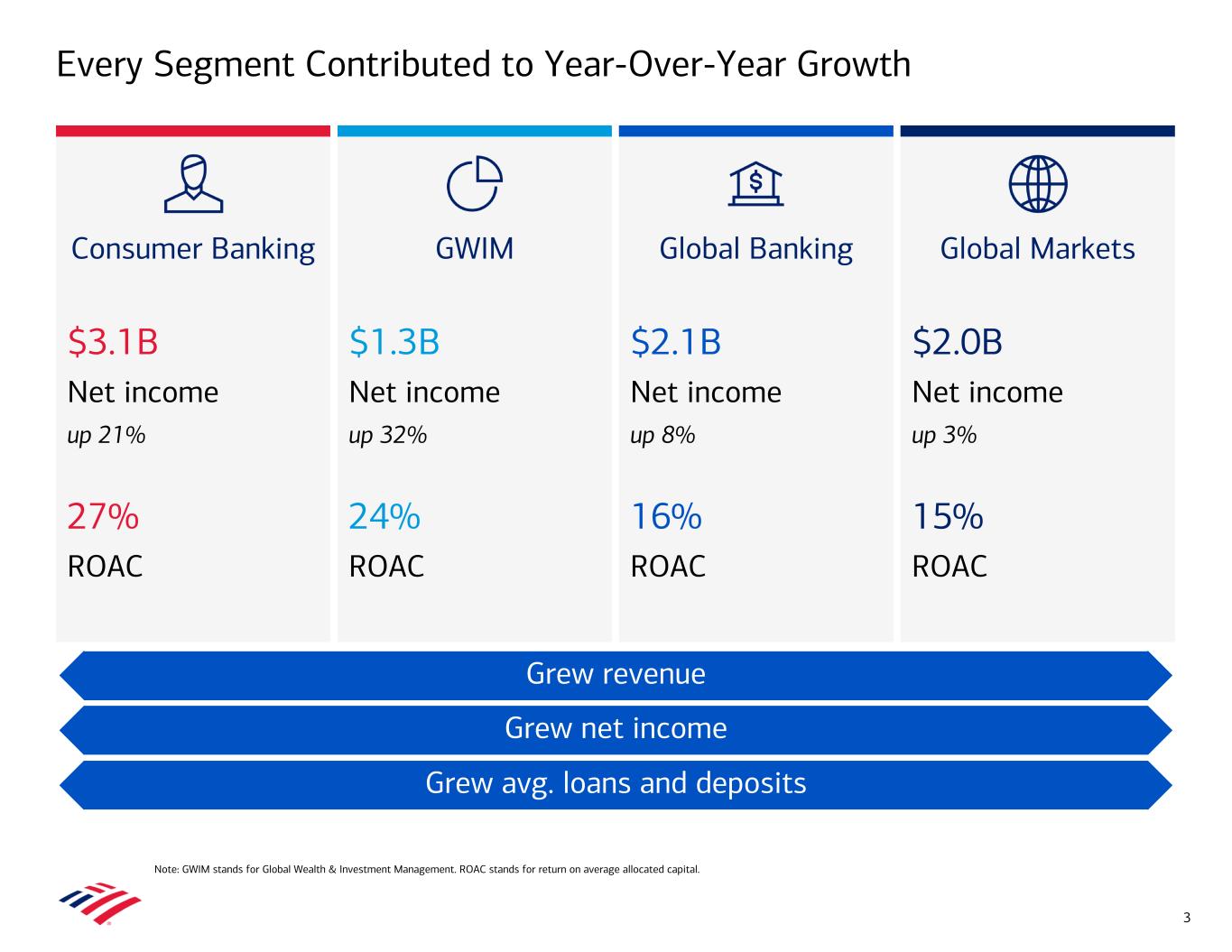 Accessible PDF of Exhibit 99.2 available under Documents Dropdown menu when available