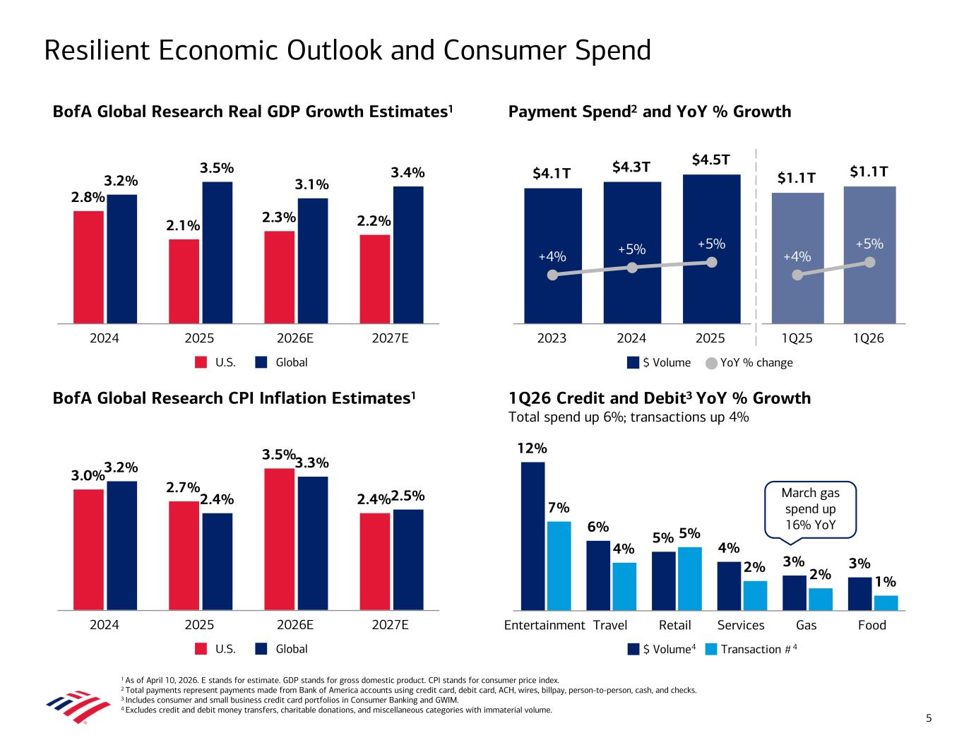 Accessible PDF of Exhibit 99.2 available under Documents Dropdown menu when available