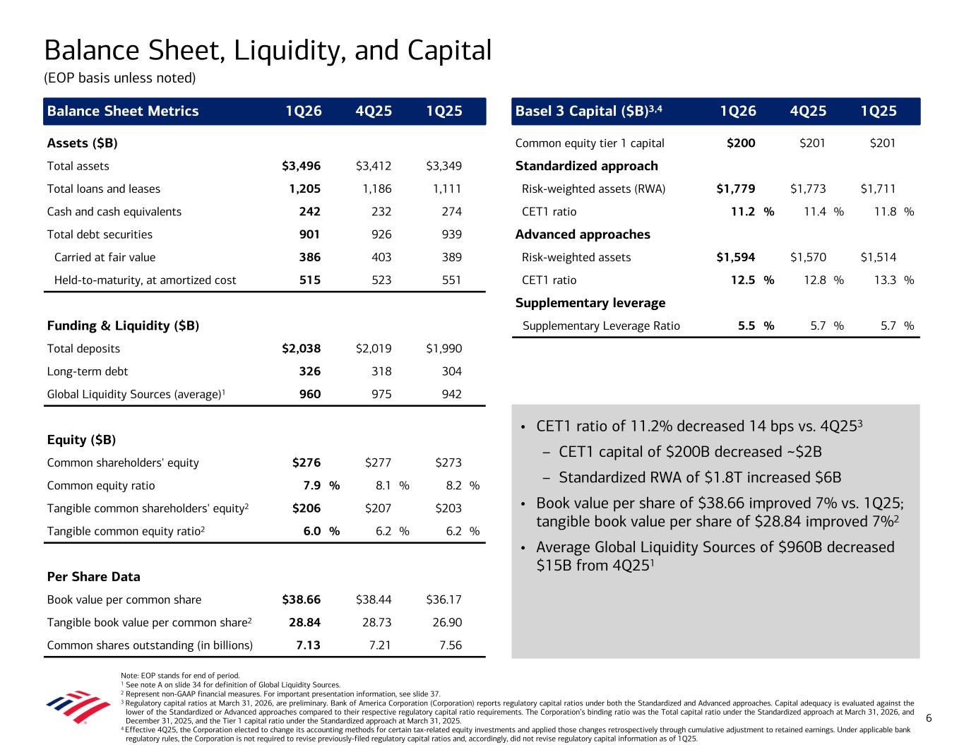 Accessible PDF of Exhibit 99.2 available under Documents Dropdown menu when available