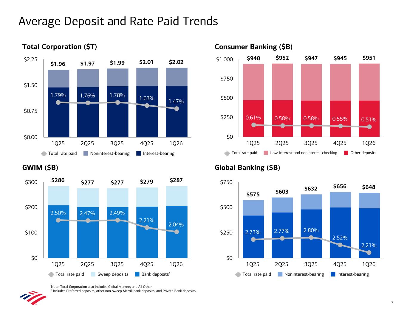 Accessible PDF of Exhibit 99.2 available under Documents Dropdown menu when available