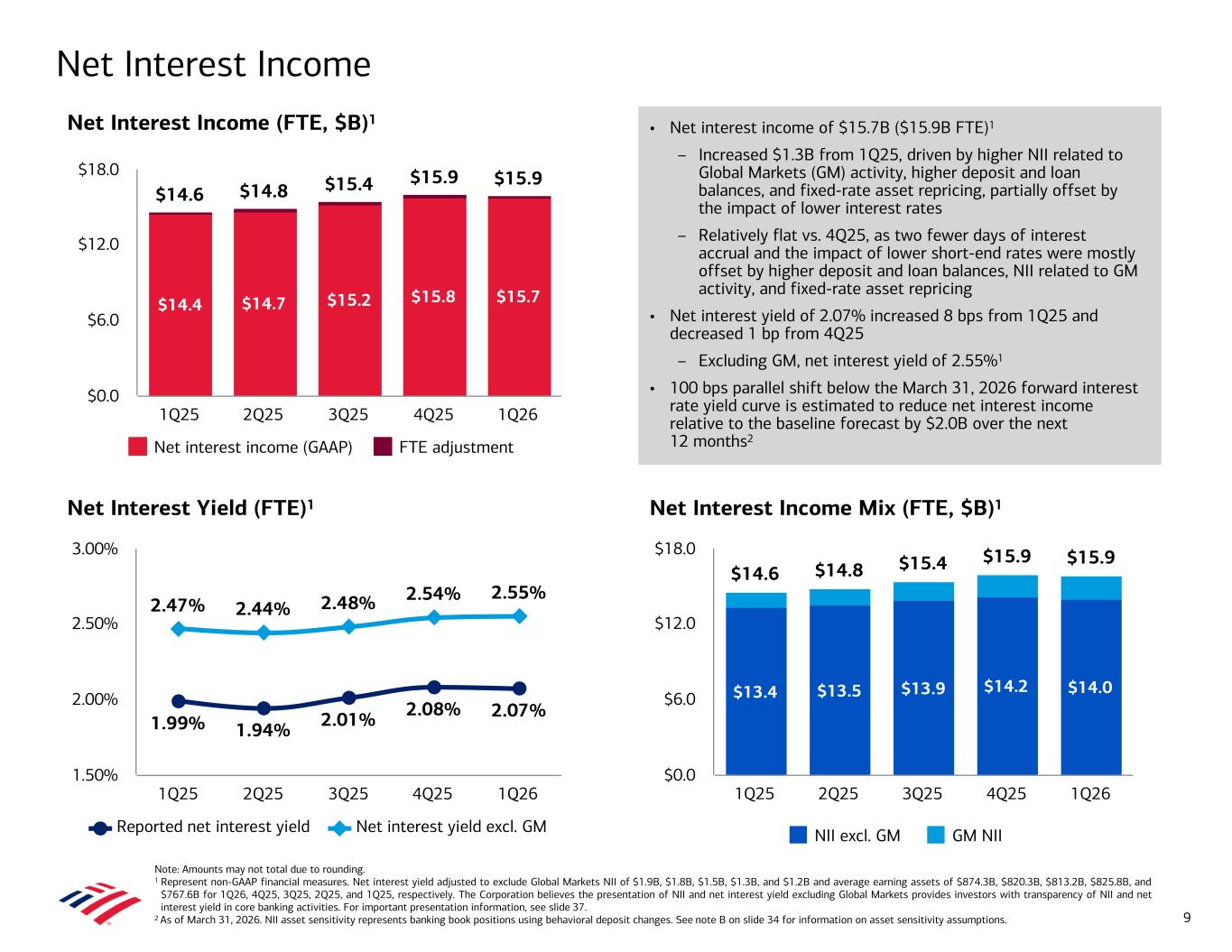 Accessible PDF of Exhibit 99.2 available under Documents Dropdown menu when available
