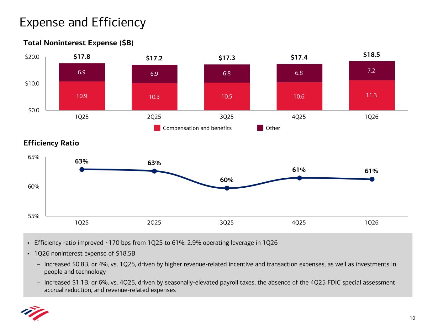 Accessible PDF of Exhibit 99.2 available under Documents Dropdown menu when available