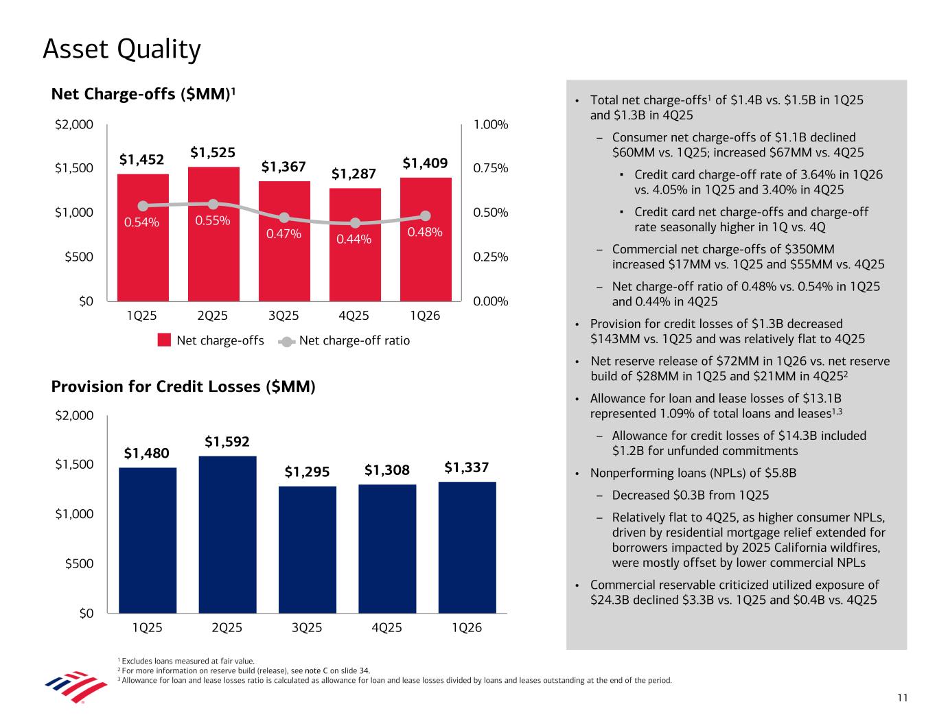 Accessible PDF of Exhibit 99.2 available under Documents Dropdown menu when available