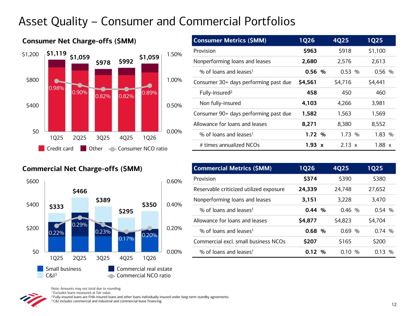 Accessible PDF of Exhibit 99.2 available under Documents Dropdown menu when available