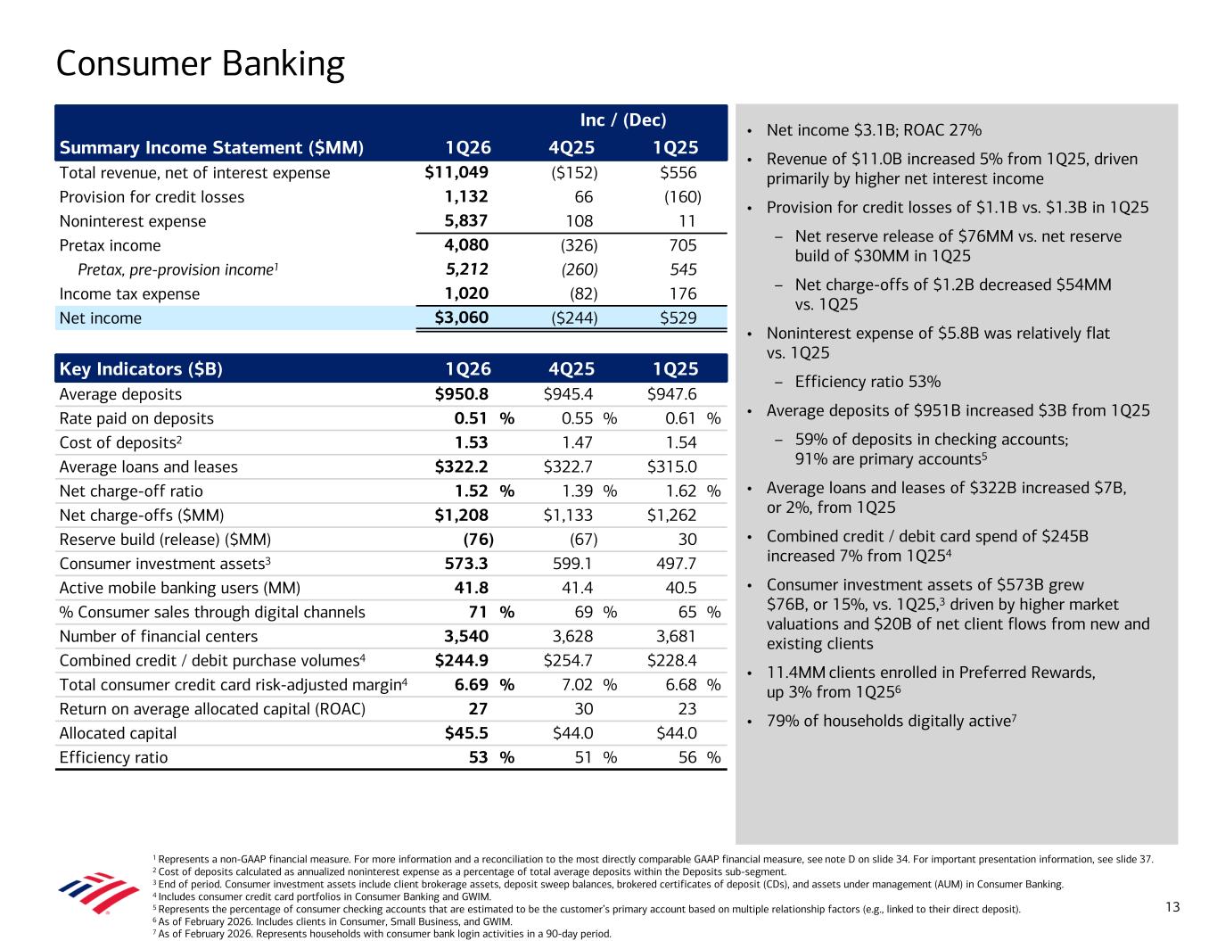 Accessible PDF of Exhibit 99.2 available under Documents Dropdown menu when available