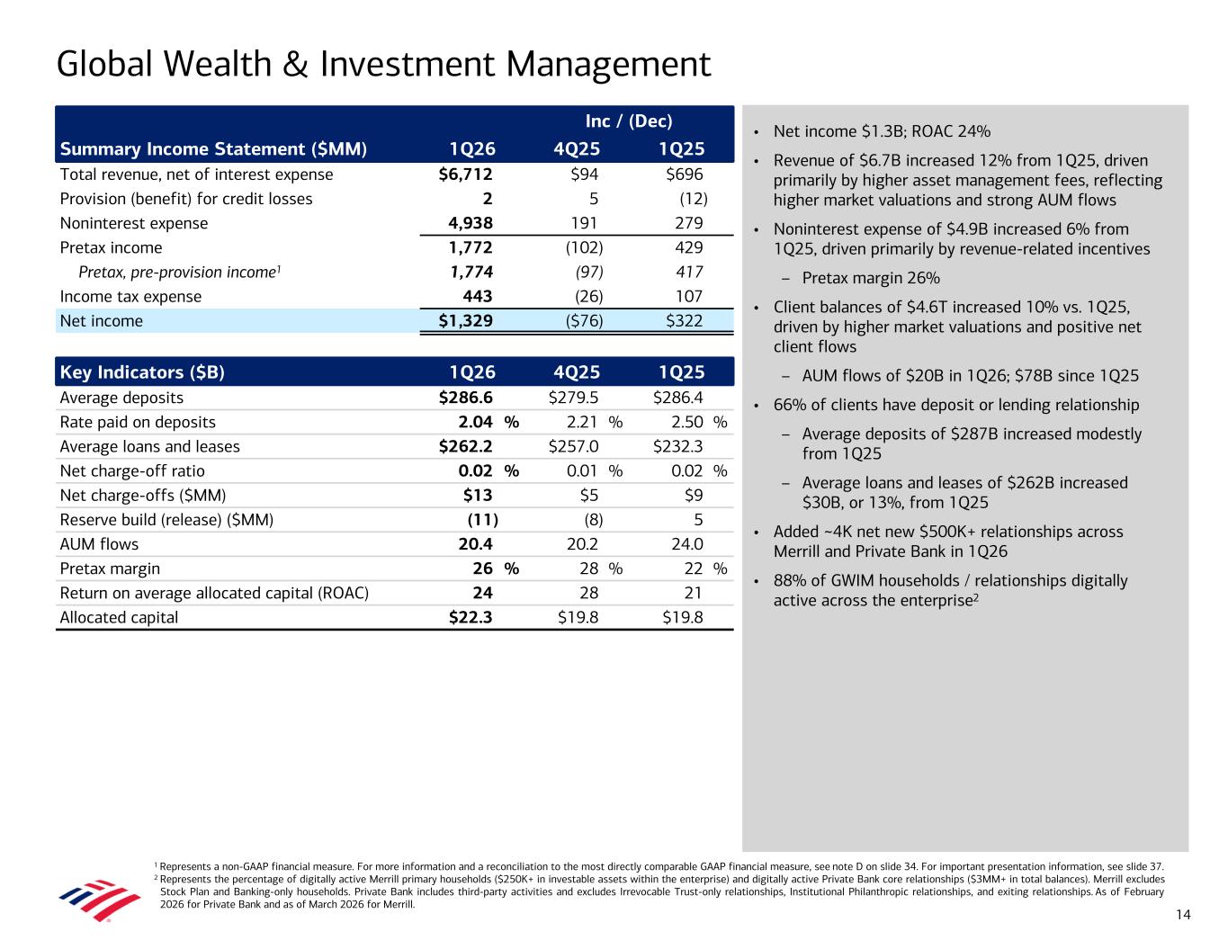 Accessible PDF of Exhibit 99.2 available under Documents Dropdown menu when available