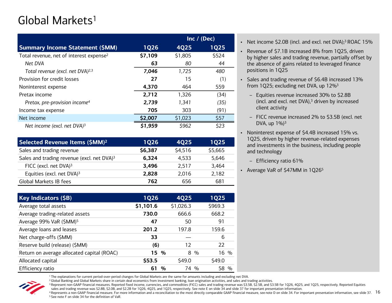 Accessible PDF of Exhibit 99.2 available under Documents Dropdown menu when available