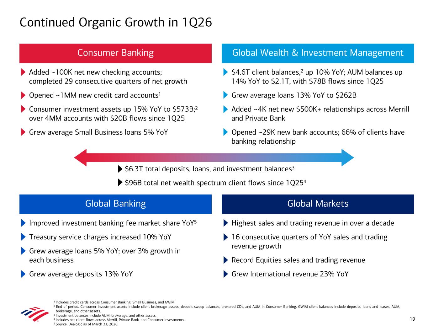 Accessible PDF of Exhibit 99.2 available under Documents Dropdown menu when available