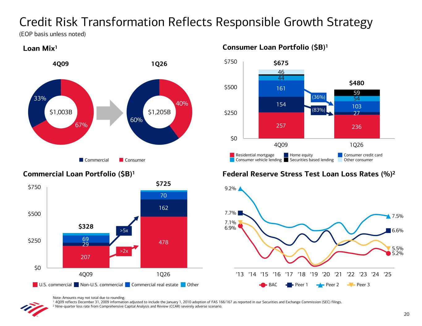 Accessible PDF of Exhibit 99.2 available under Documents Dropdown menu when available