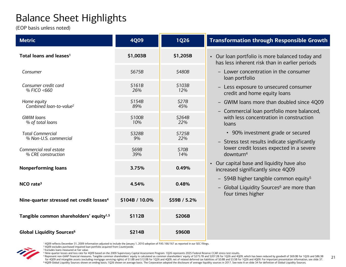 Accessible PDF of Exhibit 99.2 available under Documents Dropdown menu when available