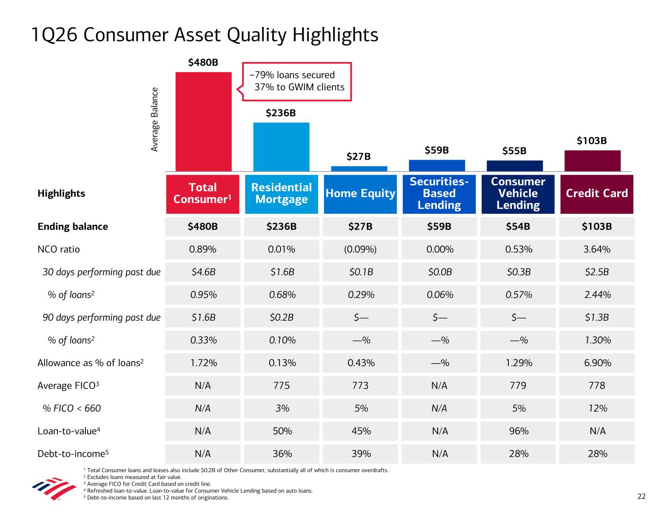 Accessible PDF of Exhibit 99.2 available under Documents Dropdown menu when available