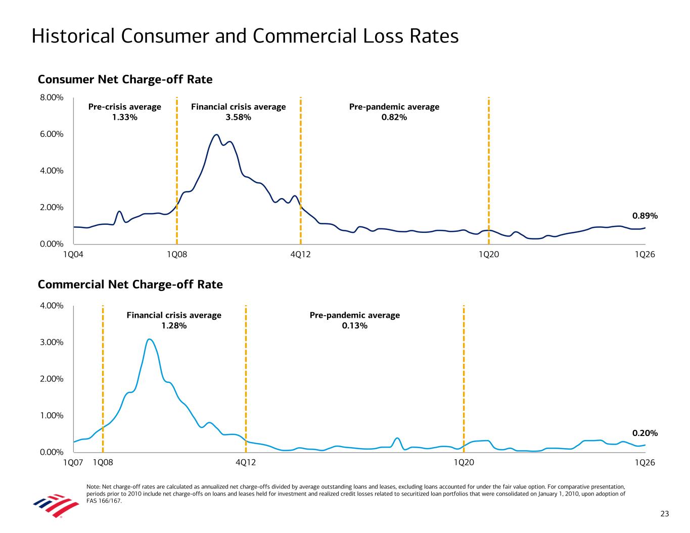 Accessible PDF of Exhibit 99.2 available under Documents Dropdown menu when available