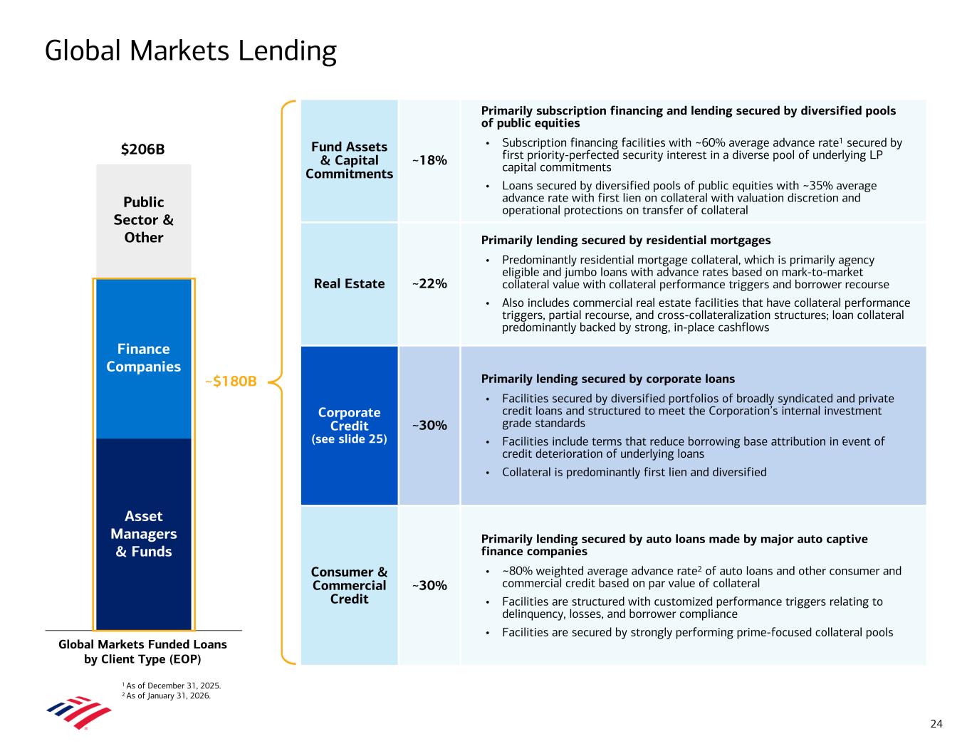 Accessible PDF of Exhibit 99.2 available under Documents Dropdown menu when available