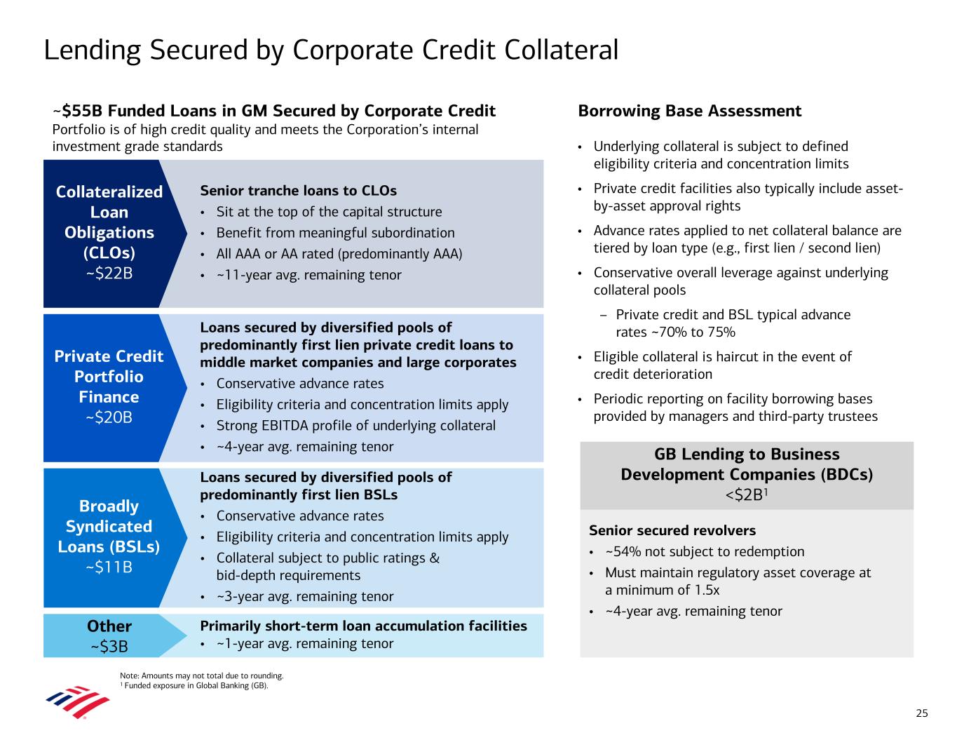 Accessible PDF of Exhibit 99.2 available under Documents Dropdown menu when available