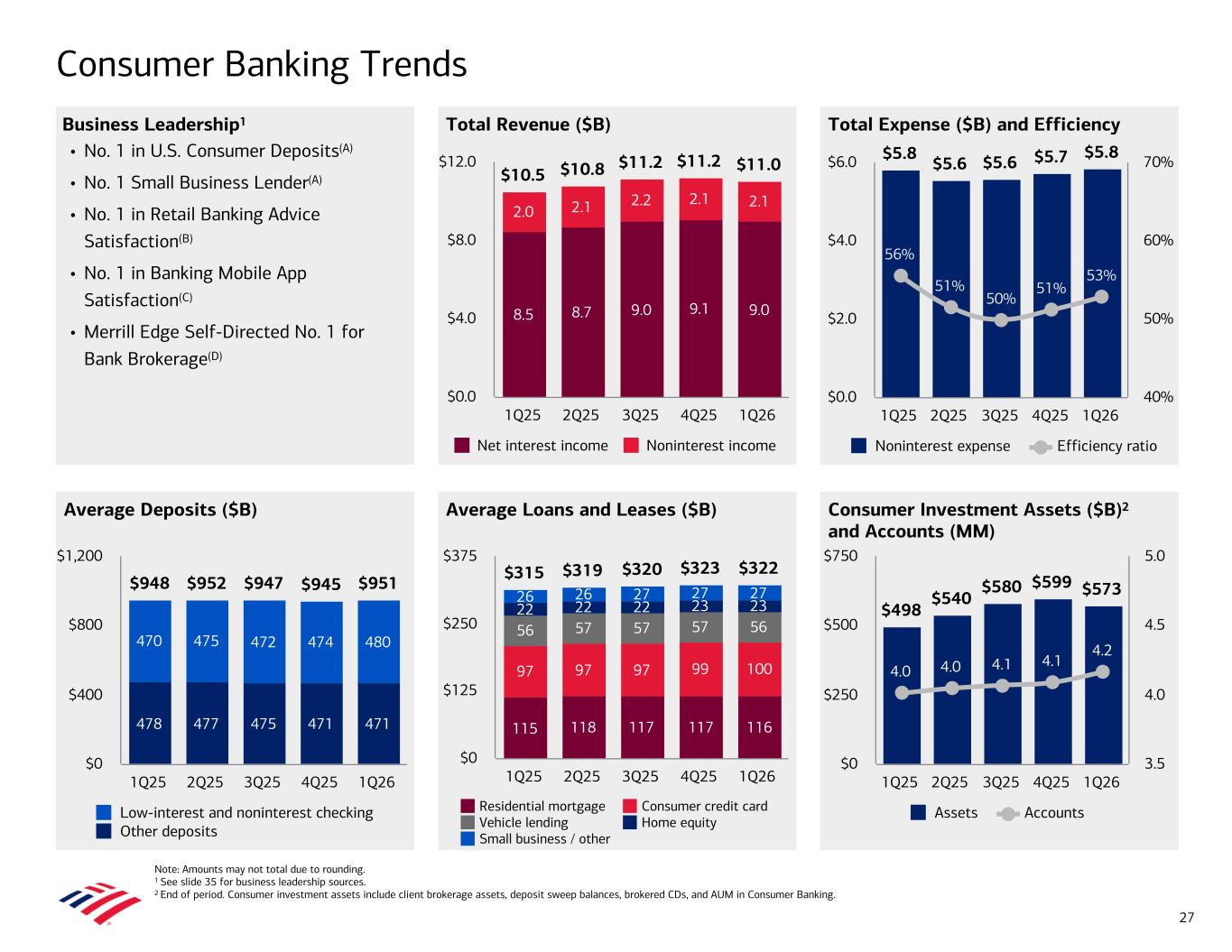 Accessible PDF of Exhibit 99.2 available under Documents Dropdown menu when available
