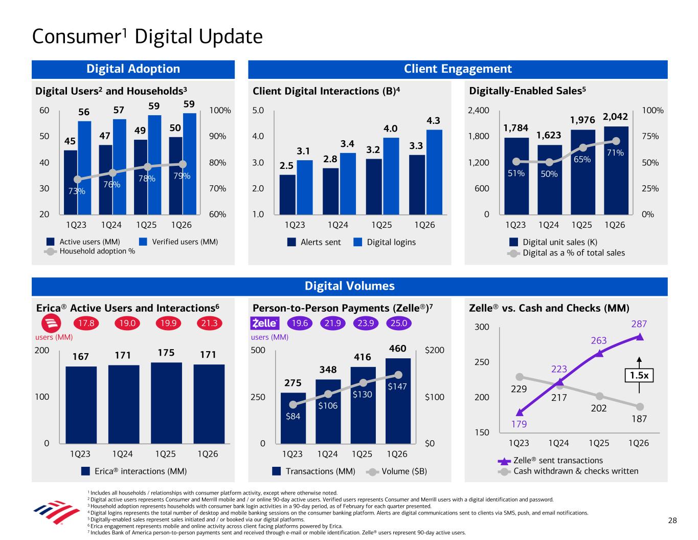 Accessible PDF of Exhibit 99.2 available under Documents Dropdown menu when available