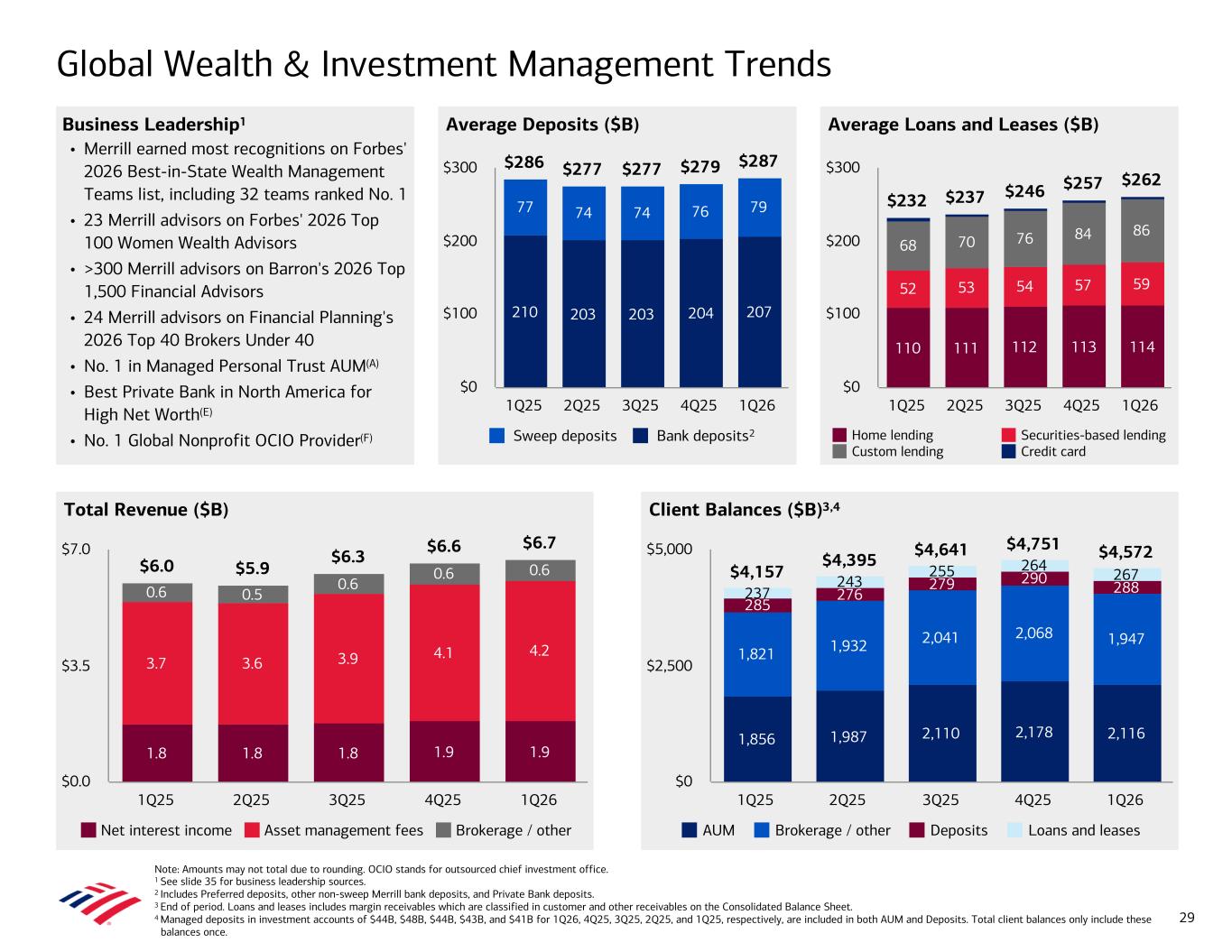 Accessible PDF of Exhibit 99.2 available under Documents Dropdown menu when available