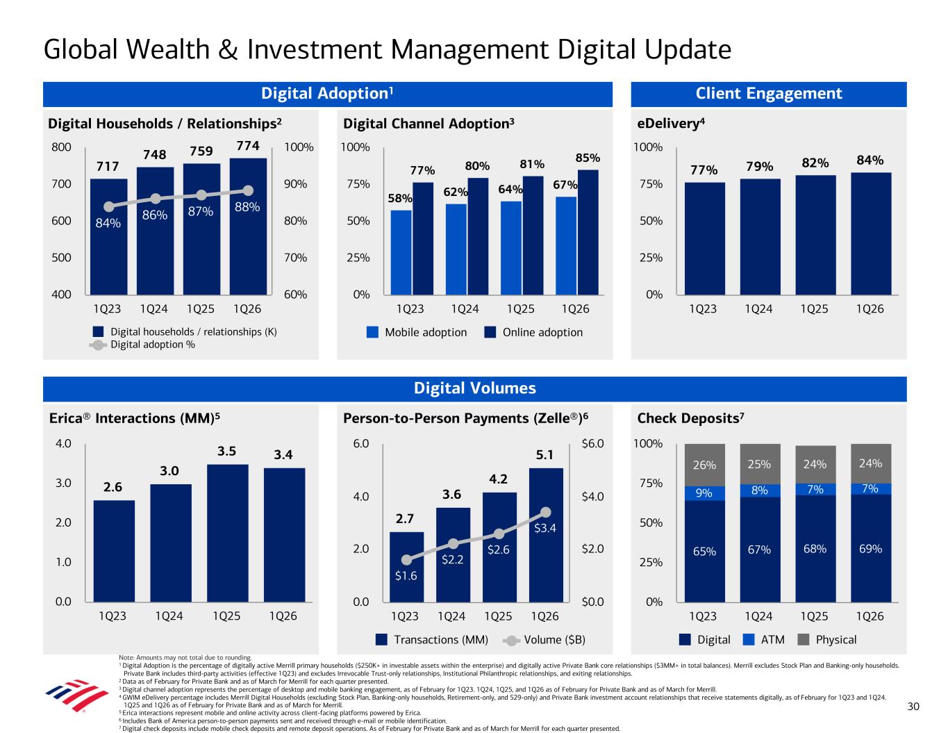 Accessible PDF of Exhibit 99.2 available under Documents Dropdown menu when available