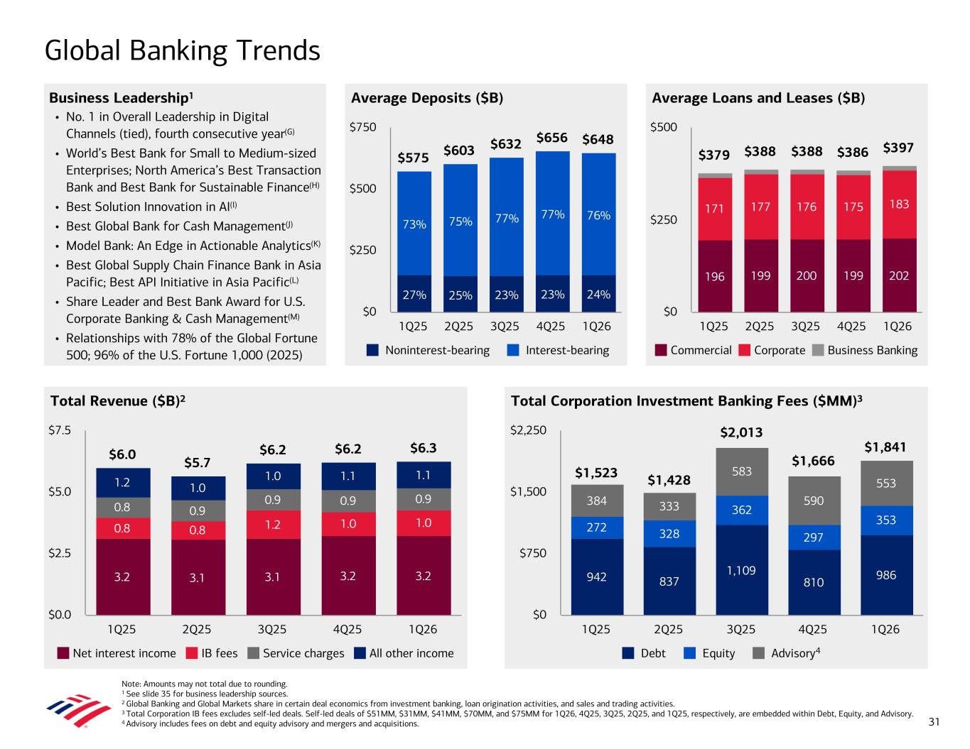 Accessible PDF of Exhibit 99.2 available under Documents Dropdown menu when available