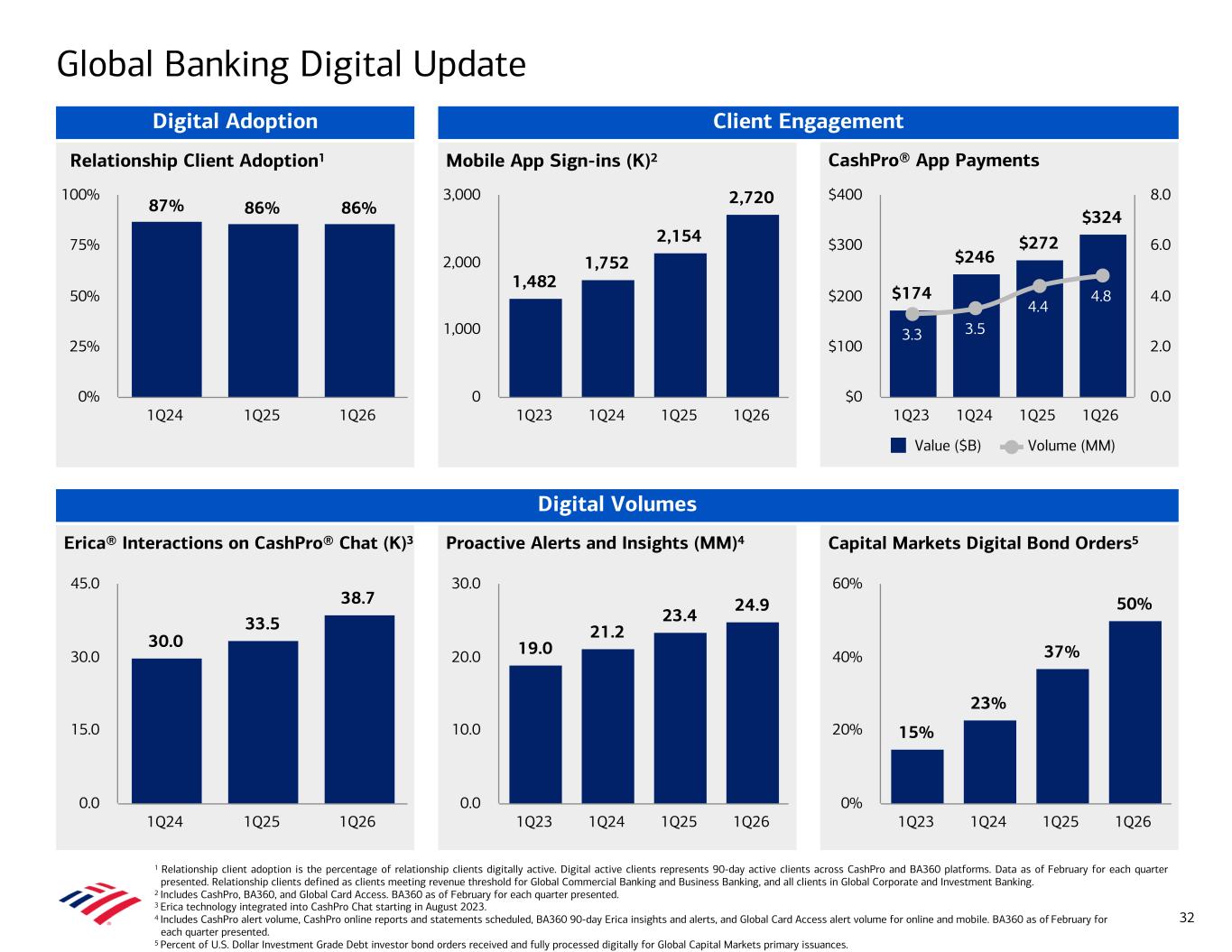 Accessible PDF of Exhibit 99.2 available under Documents Dropdown menu when available