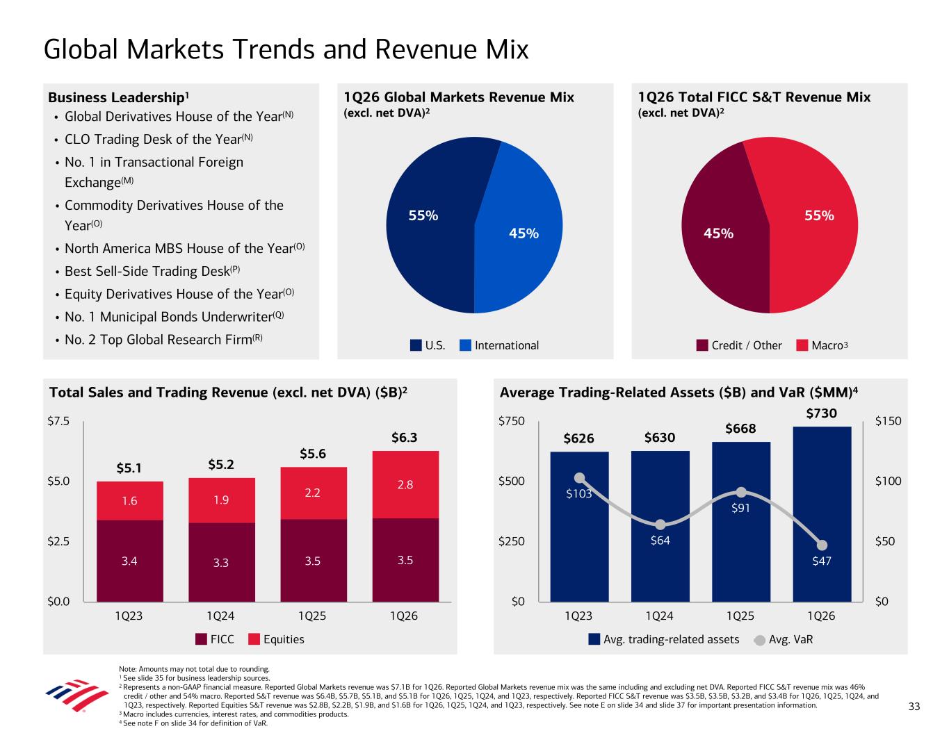 Accessible PDF of Exhibit 99.2 available under Documents Dropdown menu when available