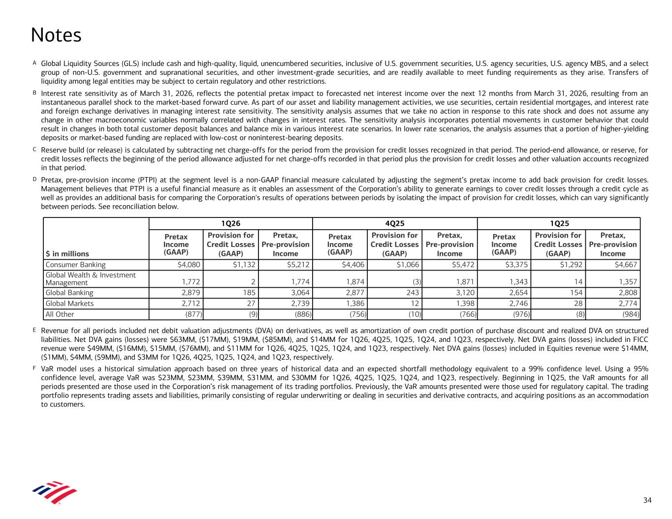 Accessible PDF of Exhibit 99.2 available under Documents Dropdown menu when available