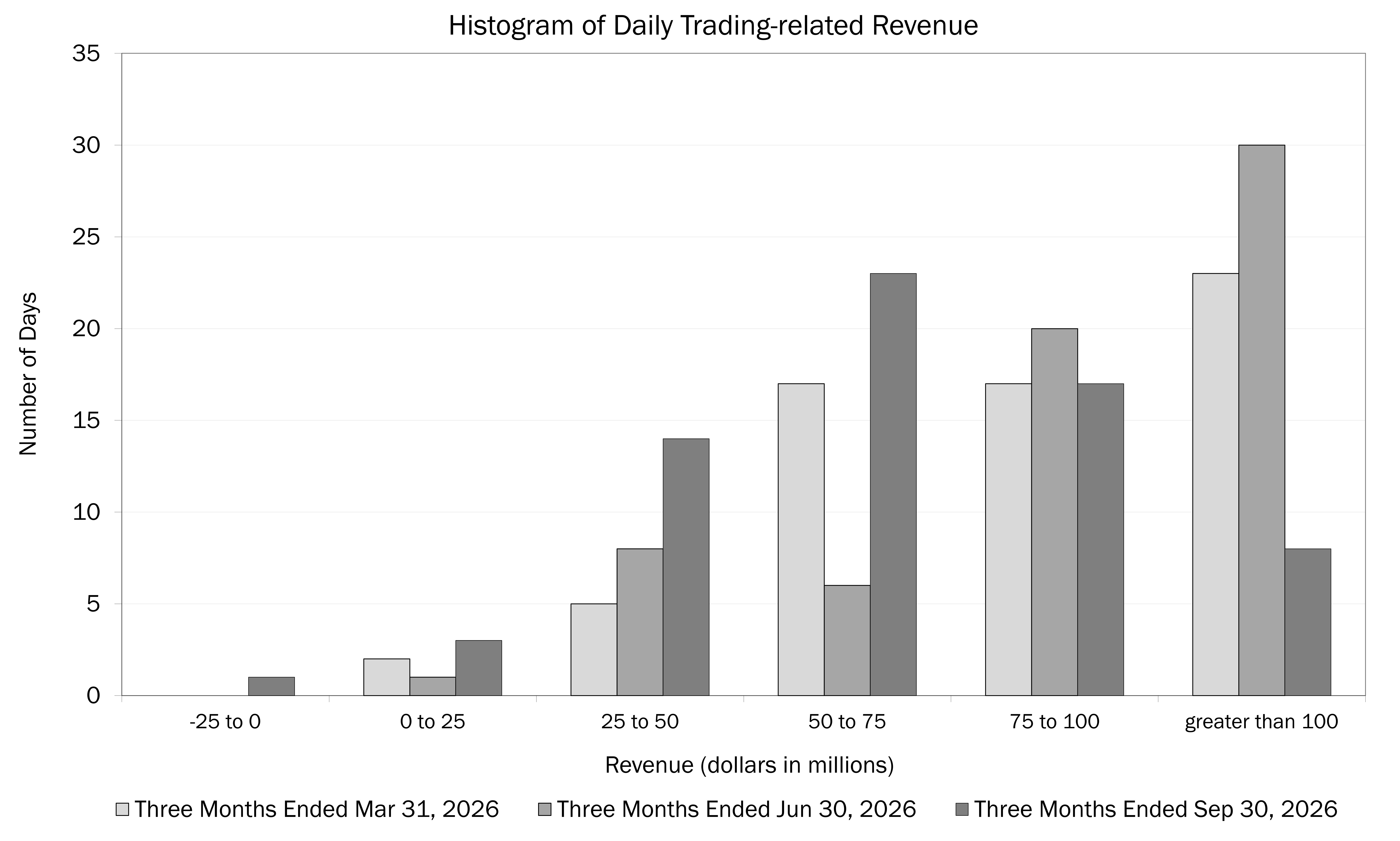 3Q26 Trading Related Revenue Histogram.jpg