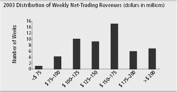 (CHART)