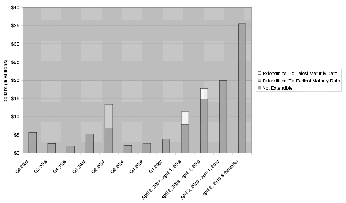 (BAR CHART)