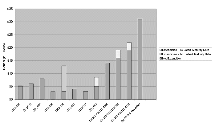 (GRAPH)
