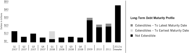 (BAR CHART)