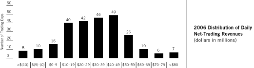 (BAR CHART)