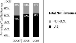 (BAR CHART)