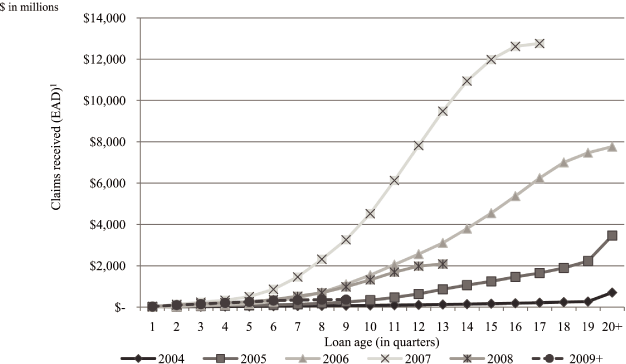 (LINE GRAPH)